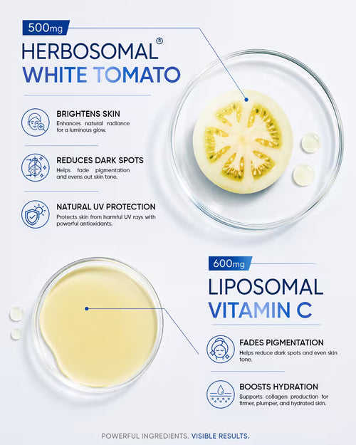 Ingredient infographic of Lipo Crystal showing 500mg Herbosomal White Tomato for skin brightening and UV protection, and 600mg Liposomal Vitamin C for fading pigmentation.